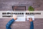 最新法甲比分特点分析表？最新法甲比分特点分析表图片？