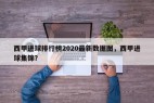 西甲进球排行榜2020最新数据图，西甲进球集锦？