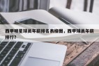 西甲明星球员年薪排名表格图，西甲球员年薪排行？