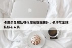 卡塔尔足球队归化球员数据统计，卡塔尔足球队核心人员