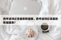 西甲进球纪录最新数据图，西甲进球纪录最新数据图表？
