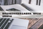 西甲进球最多的球员排名表最新版，西甲总进球数排行榜