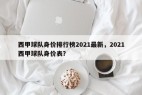 西甲球队身价排行榜2021最新，2021西甲球队身价表？