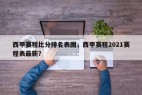 西甲赛程比分排名表图，西甲赛程2021赛程表最新？