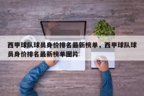 西甲球队球员身价排名最新榜单，西甲球队球员身价排名最新榜单图片