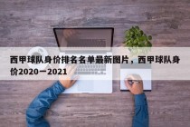 西甲球队身价排名名单最新图片，西甲球队身价2020一2021