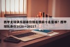 西甲足球俱乐部身价排名榜前十名是谁？西甲球队身价2020一2021？