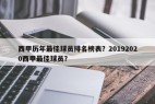 西甲历年最佳球员排名榜表？20192020西甲最佳球员？
