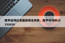 西甲进球纪录最新排名榜表，西甲进球榜20192020
