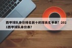 西甲球队身价排名前十的球员名单表？2021西甲球队身价表？