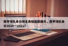 西甲球队身价排名表格最新图片，西甲球队身价2020一2021？