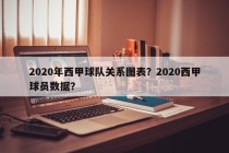 2020年西甲球队关系图表？2020西甲球员数据？